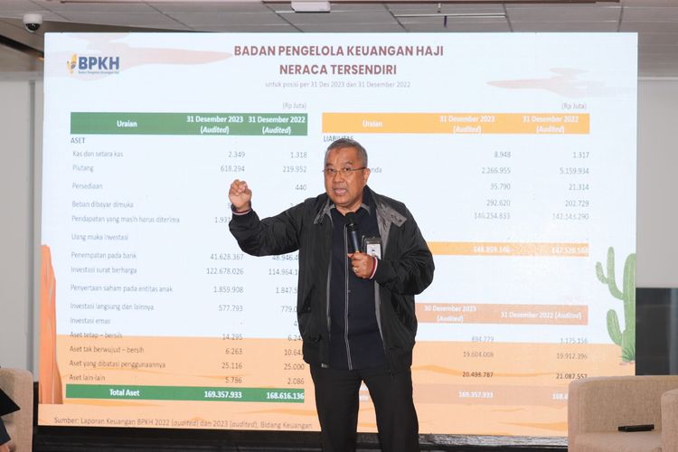 Dedikasi BPKH Ringankan Beban Jamaah Tunda Akibat Pandemi Covid-19