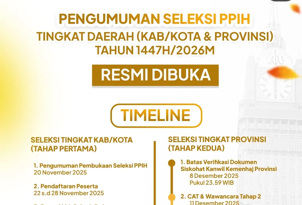 Kemenhaj RI Buka Seleksi Resmi Petugas Haji 2026, Tanpa Biaya dan Tidak Lewat Pihak Ketiga